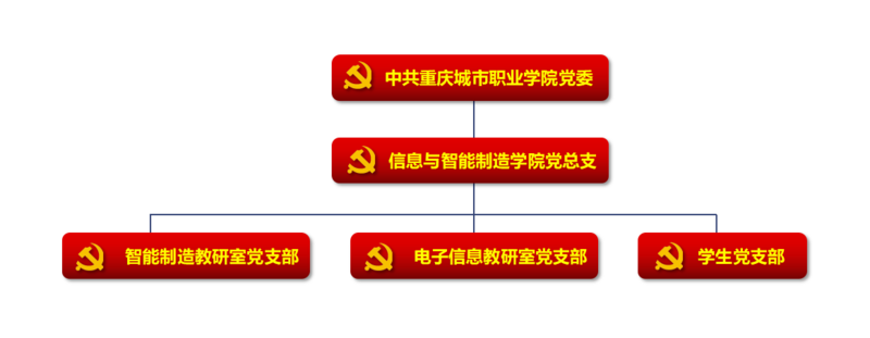 太阳成集团tyc122cc党组织架构图.png