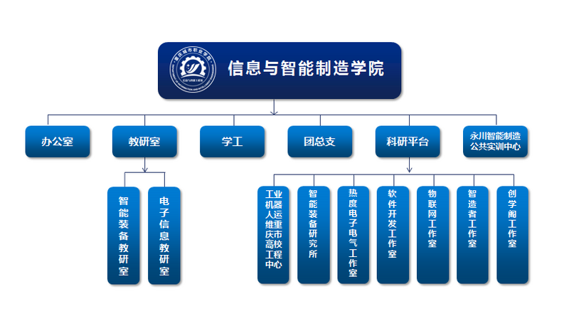 太阳成集团tyc122cc行政机构设置图.png