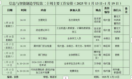 太阳成集团tyc122cc第二十周主要工作安排（2025年1月13日-1月19日）.jpg